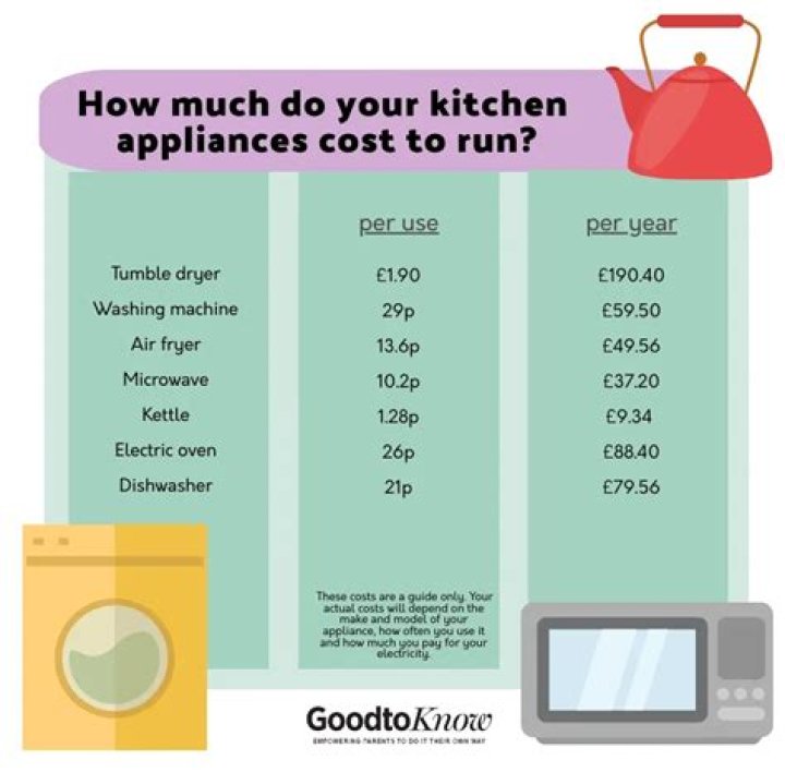 What is the cheapest way to boil a kettle?