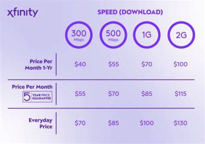 What is the cheapest Xfinity package?