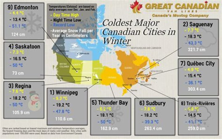 What is the coldest city in Canada?