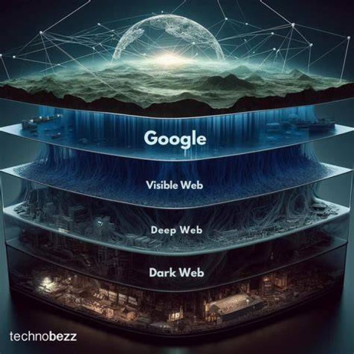 What is the deepest search engine?