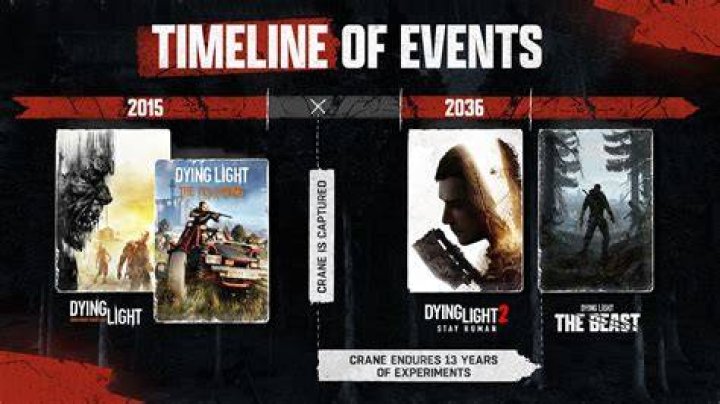 What is the difference between Dying Light 2 and Ultimate Edition?
