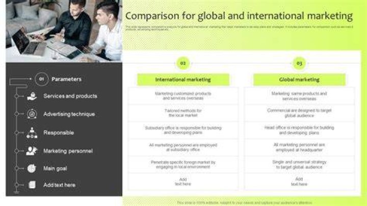 What is the difference between export marketing and international marketing?