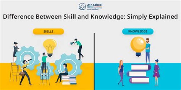What is the difference between knowledge and skill?