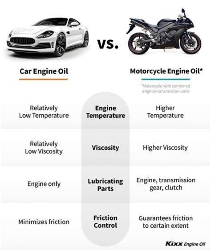 What is the difference between marine engine oil and car engine oil?