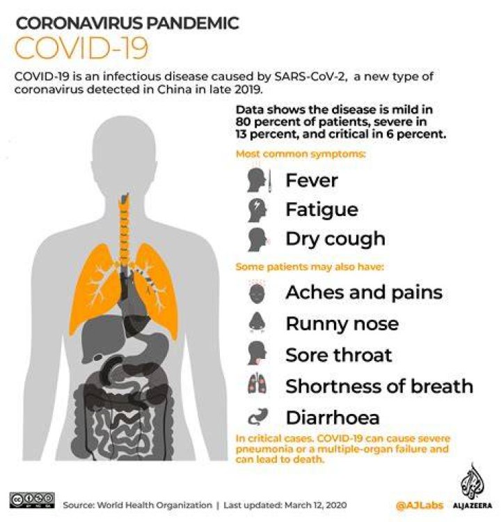What is the difference between people who have asymptomatic or pre-symptomatic COVID-19?