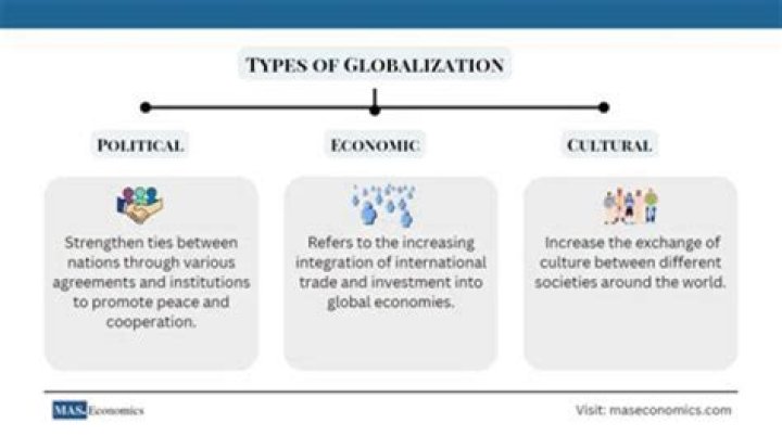 What is the example of economic globalization?