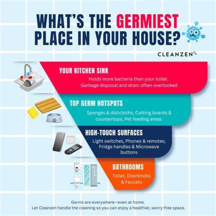 What is the germiest place in a bathroom?