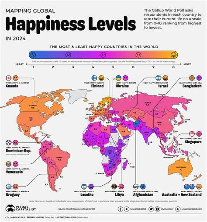 What is the happiest salary?