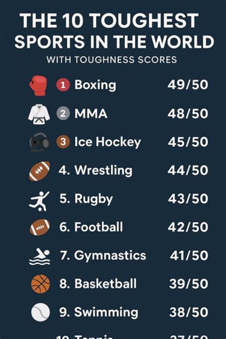 What is the hardest sport to officiate?