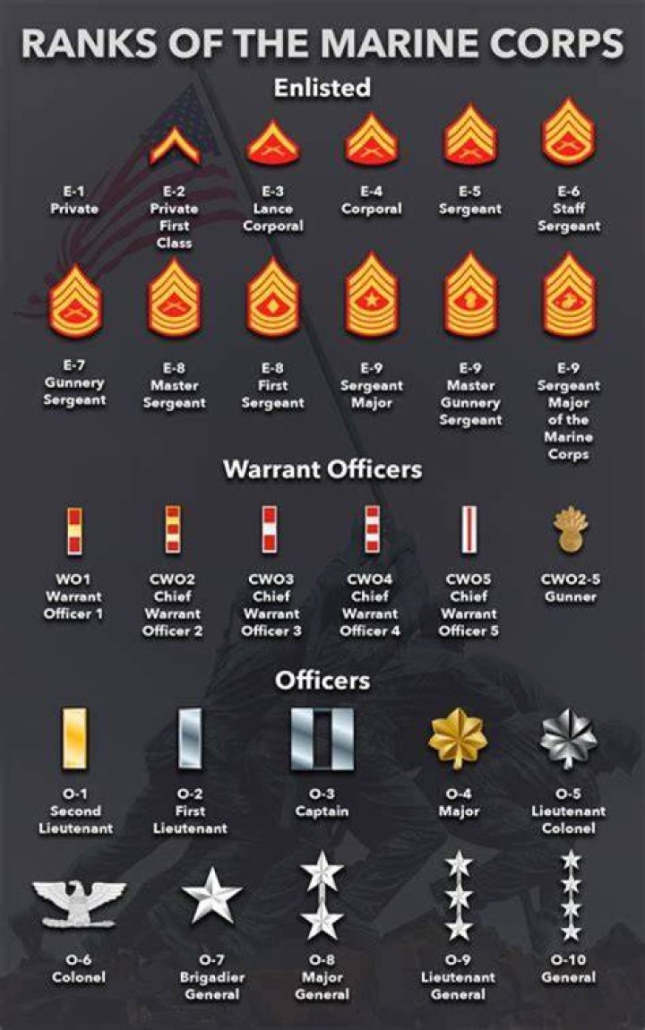 What is the highest rank you can get out of boot camp?