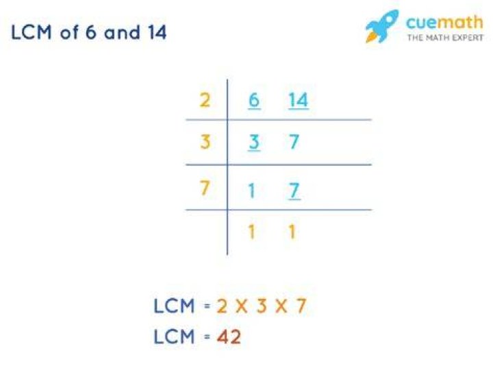 What is the LCM of 6 and 14?