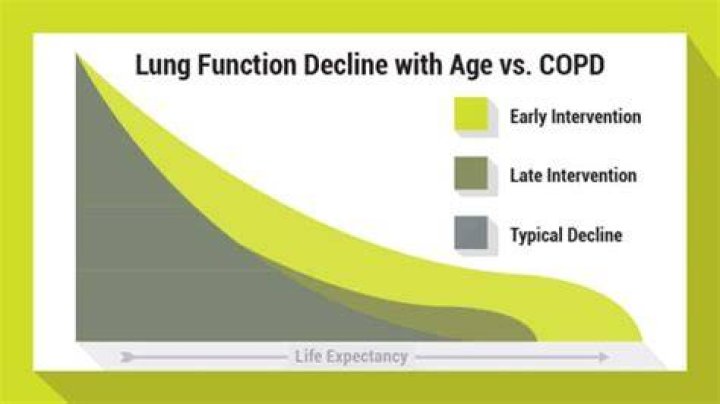 What is the life expectancy of someone with mild COPD?