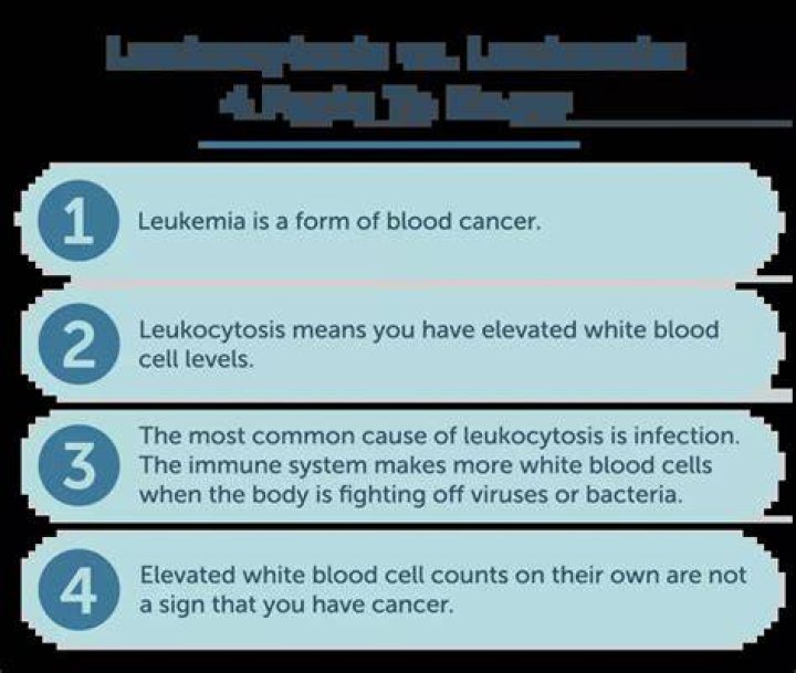 What is the lymphocyte count in leukemia?
