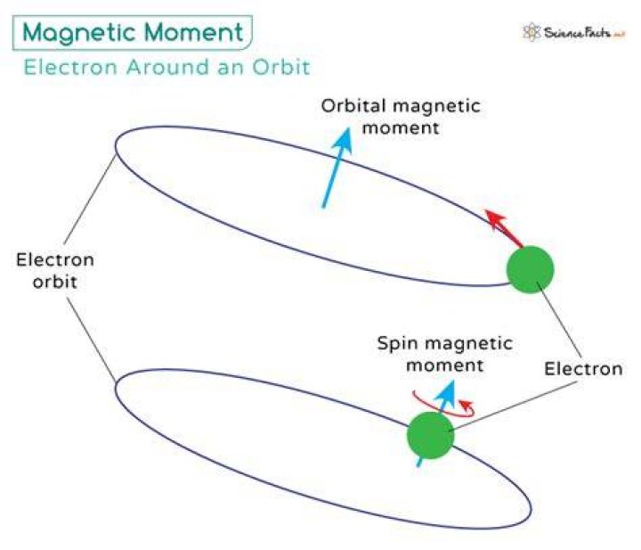 What is the magnetic moment of SC 3?