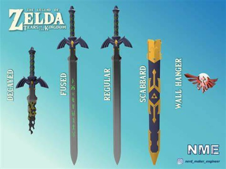 What is the Master Sword Legend of Zelda?