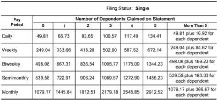 What is the maximum percentage the IRS can garnish?