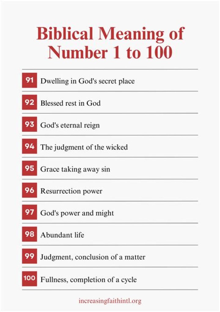 What is the meaning of 1 0?