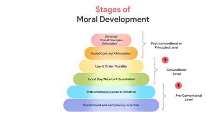 What is the meaning of development of values?