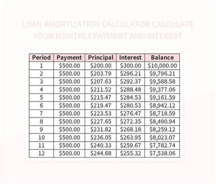 What is the monthly payment on a 50k student loan?