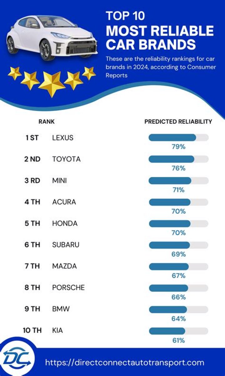 What is the most affordable and reliable luxury car?