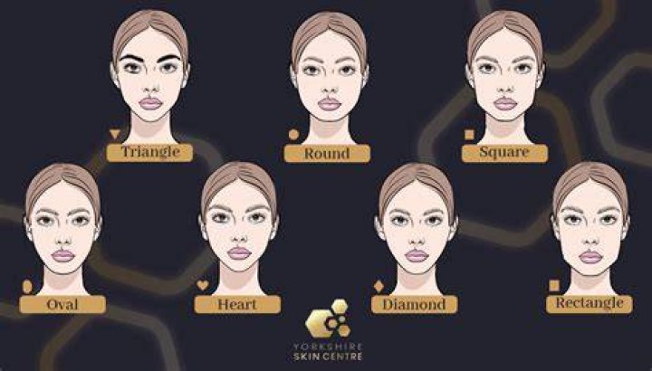 What is the most common female face shape?