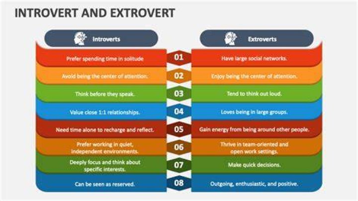 What is the most introverted extrovert?