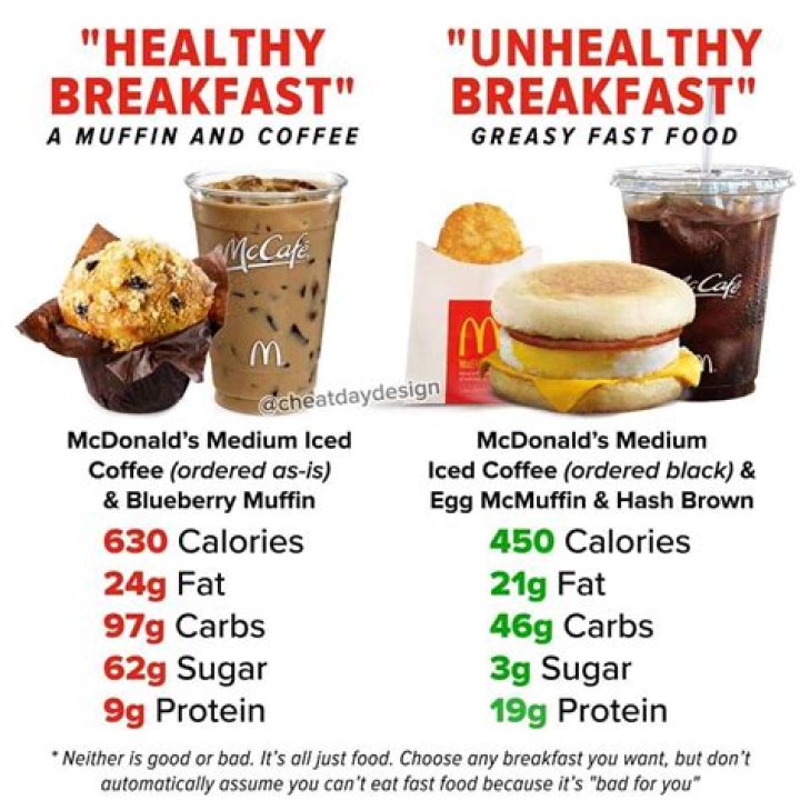 What is the most unhealthy sandwich?