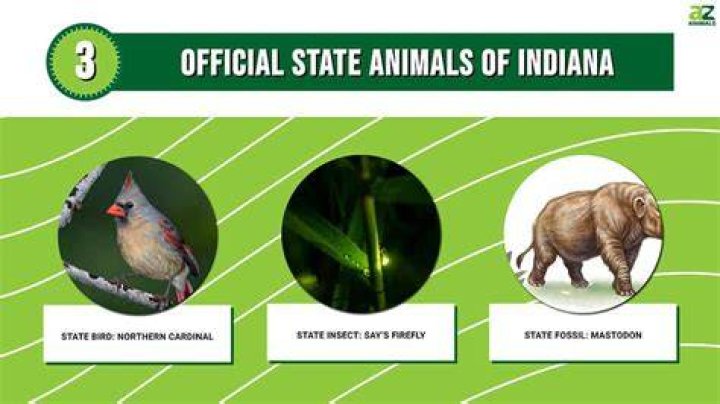 What is the official state animal of Indiana?
