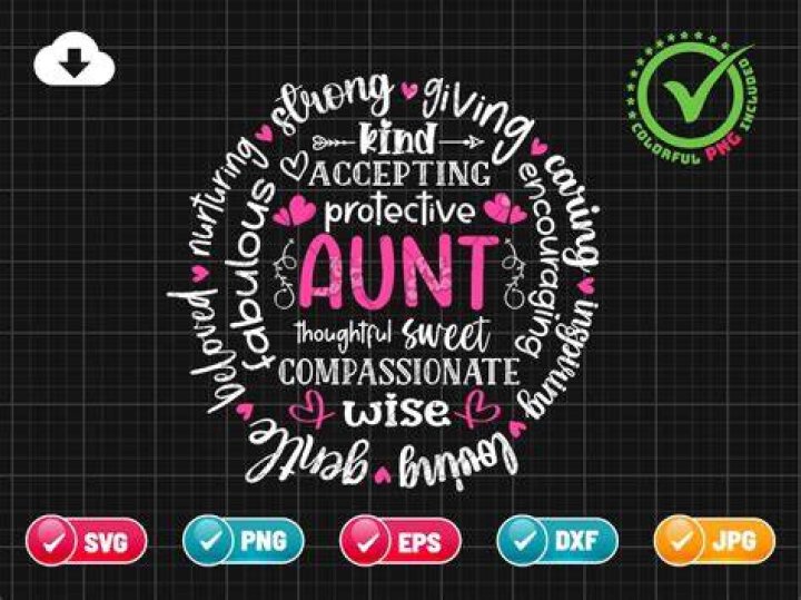 What is the origin of the word aunt?