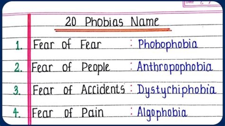 What is the phobia of police called?