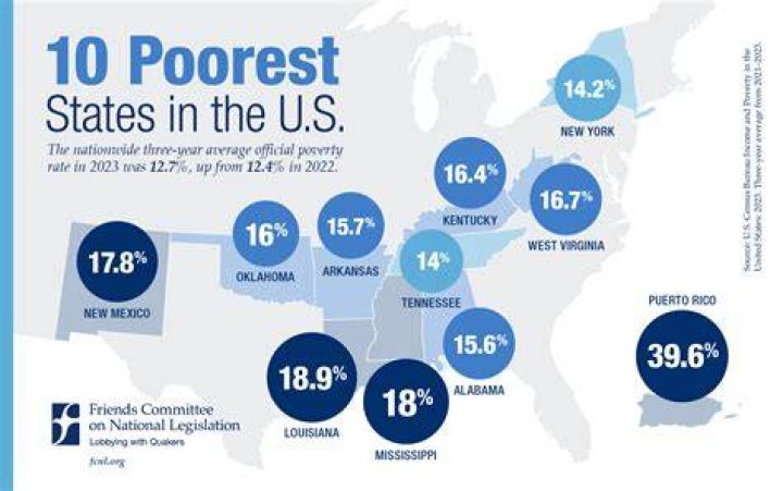 What is the poorest city in the US 2020?