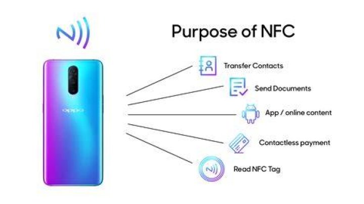 What is the purpose of NFC in Android?
