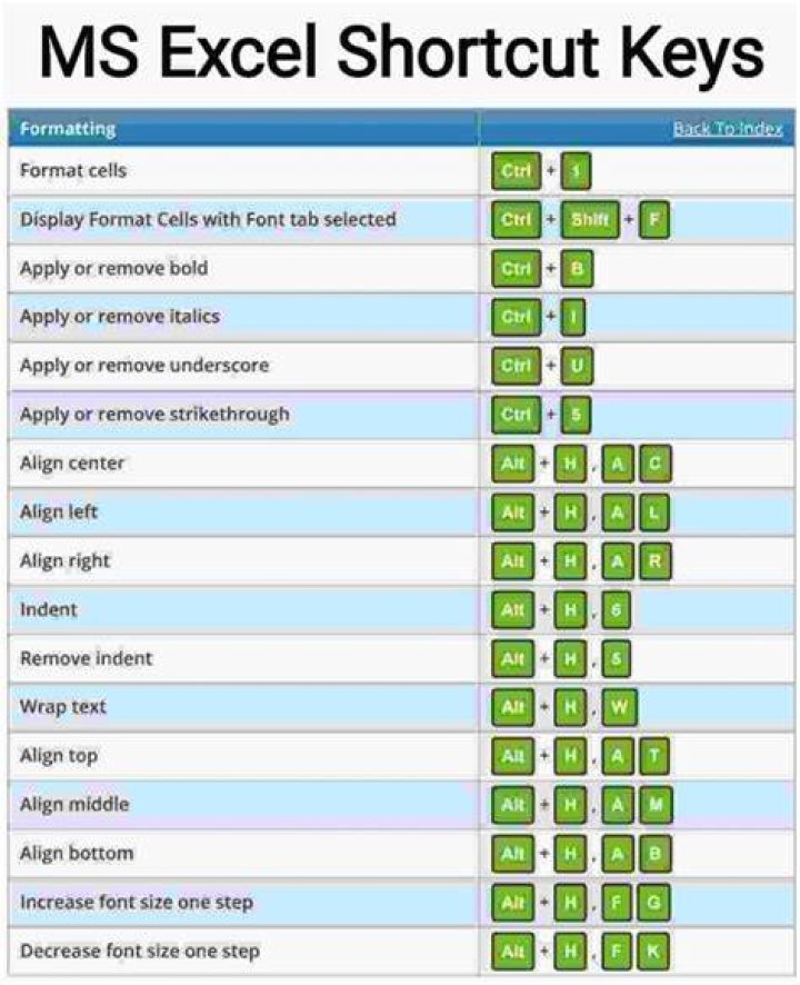 What is the shortcut key for conversion in table?