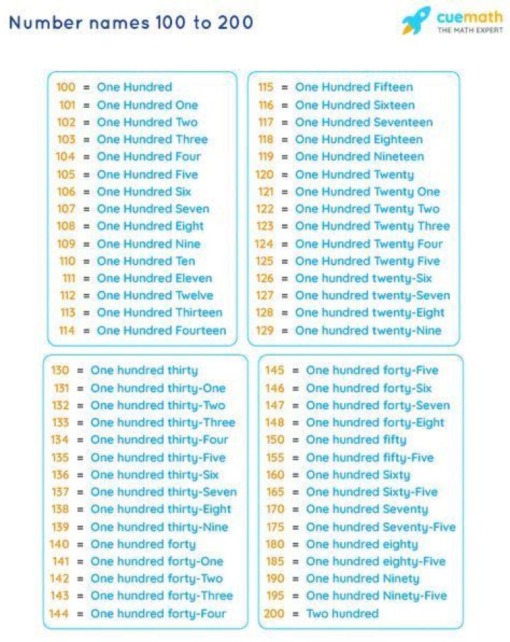 What is the spelling of 120?