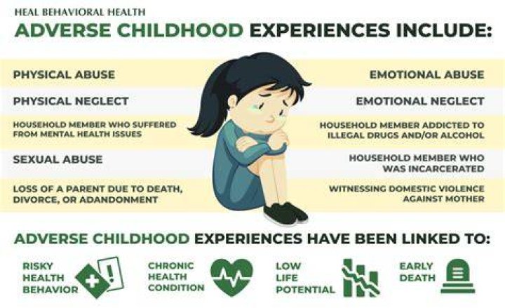 What is your trauma test?