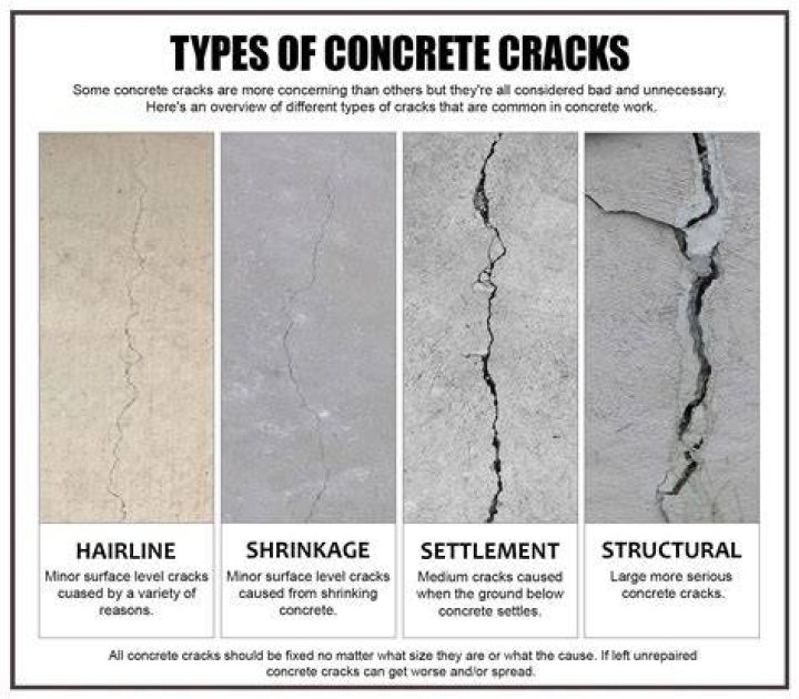 What keeps concrete from cracking?