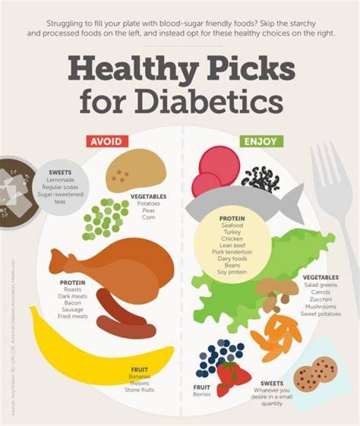 What kind of Chinese food can a diabetic eat?