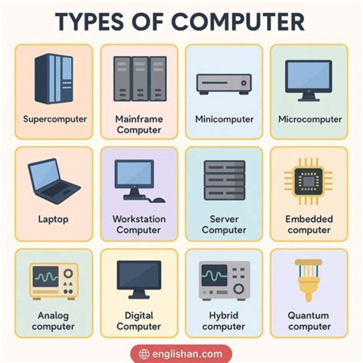 What kind of computer does Ninja use?