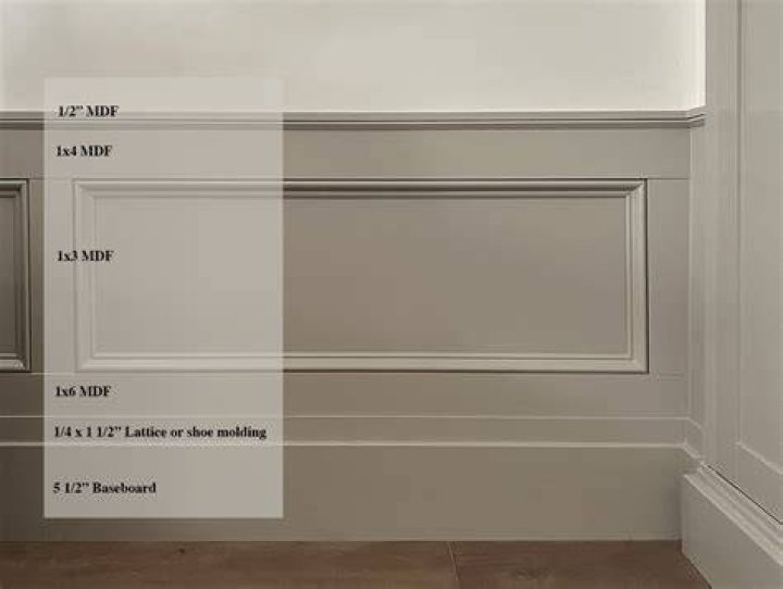 What kind of moulding do you use for wainscoting?