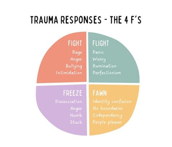What kind of trauma leads to narcissism?