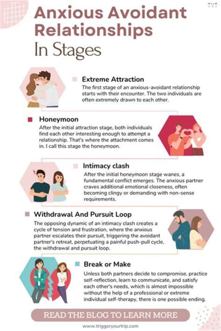 What makes an avoidant fall in love?