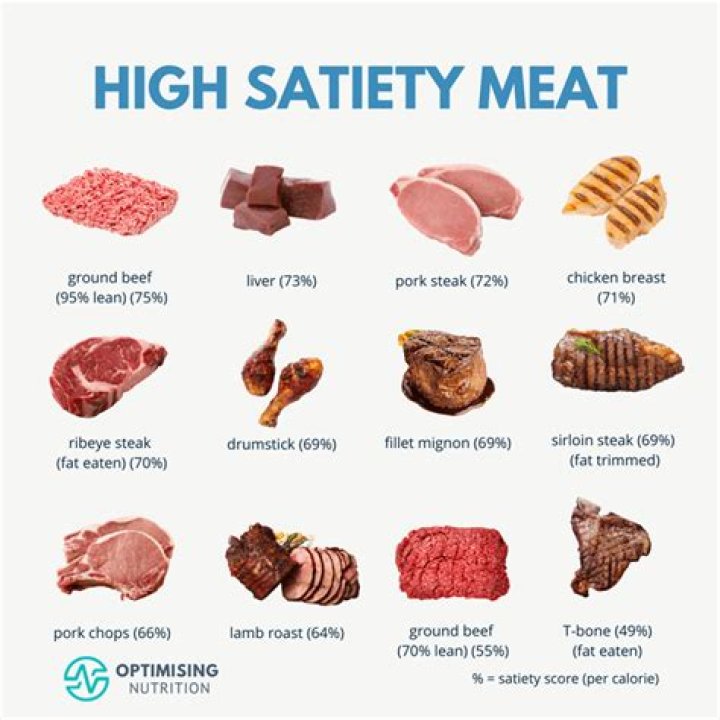 What meats can humans not eat?