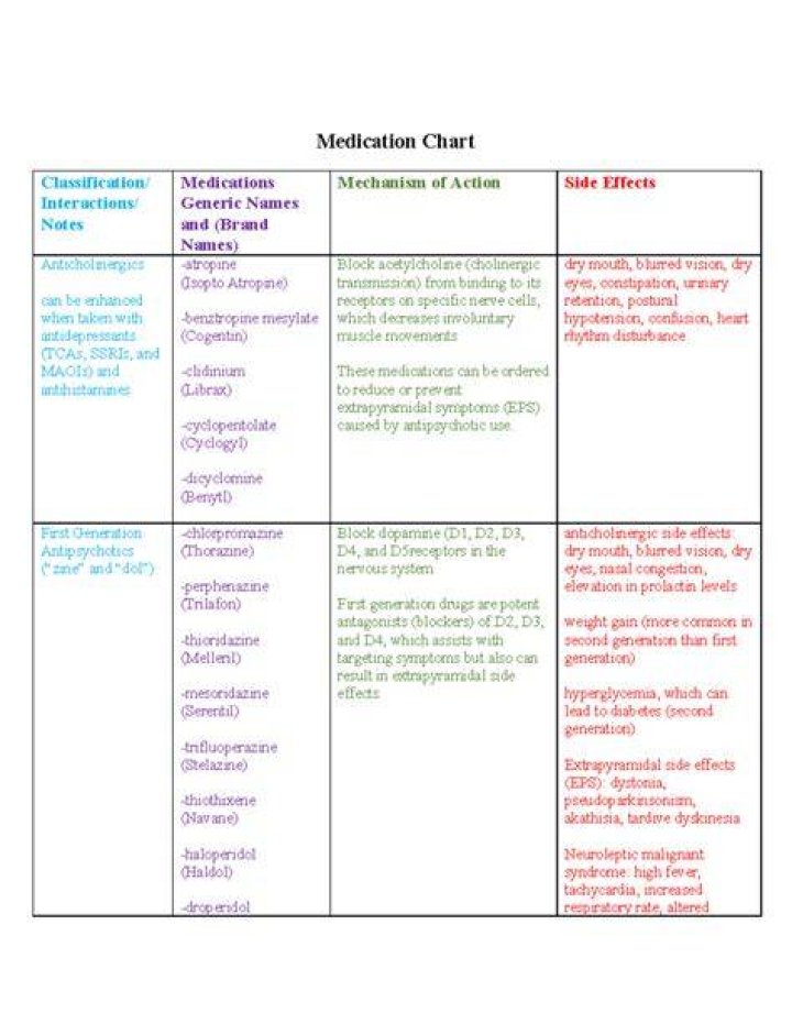 What medications interact with desmopressin?