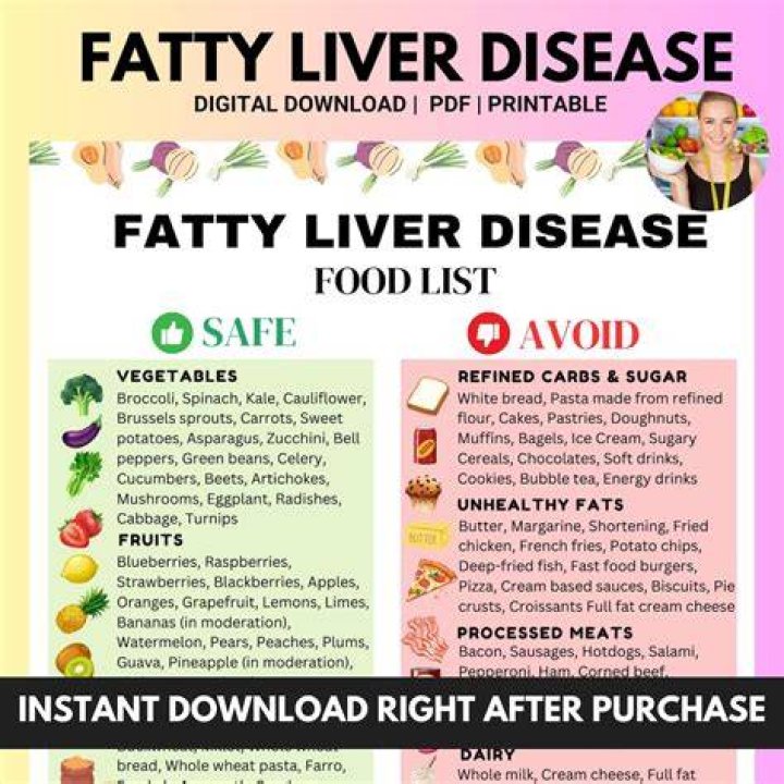 What medications should I avoid with a fatty liver?