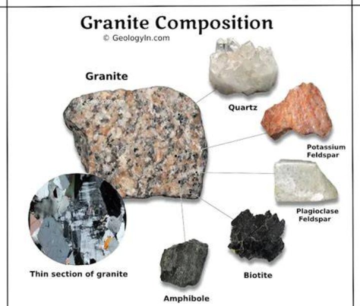 What minerals can be found in granite?