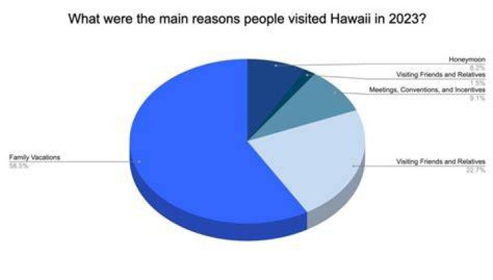 What nationality visits Hawaii the most?