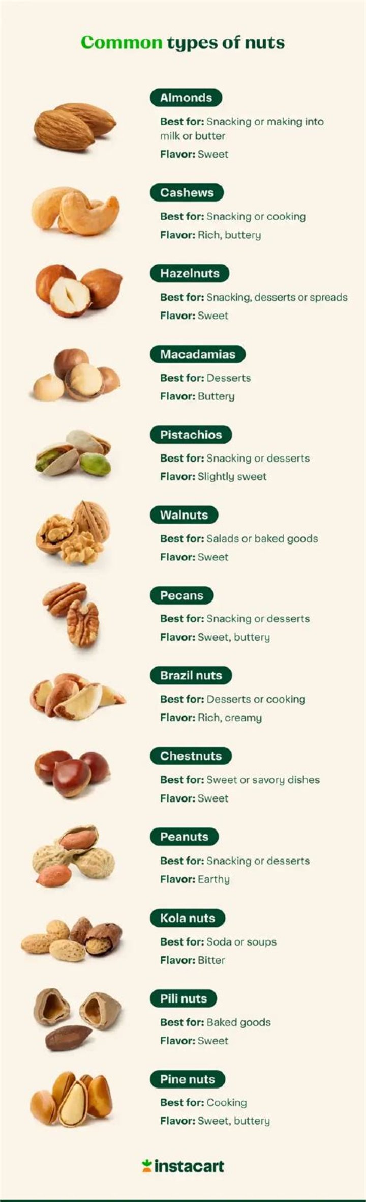 What nuts have a sweet taste?