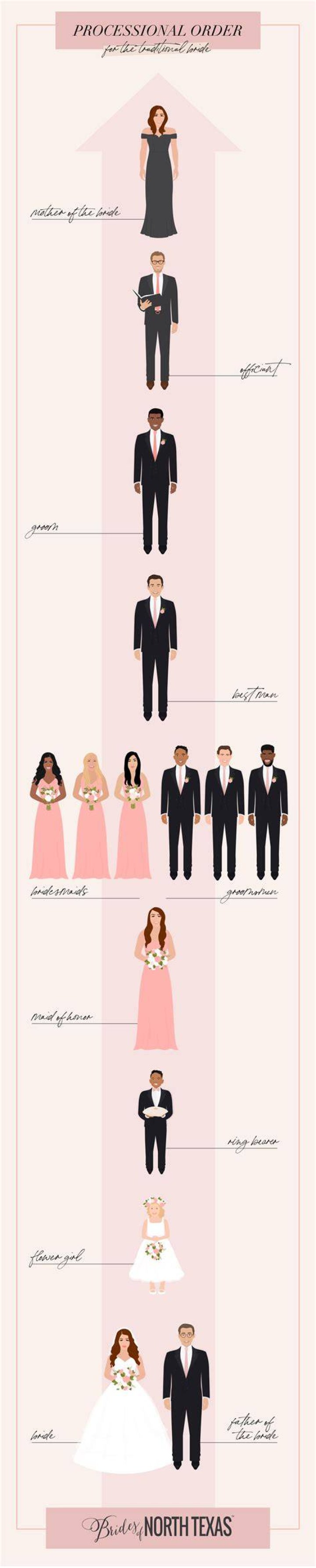 What order does a wedding go in?