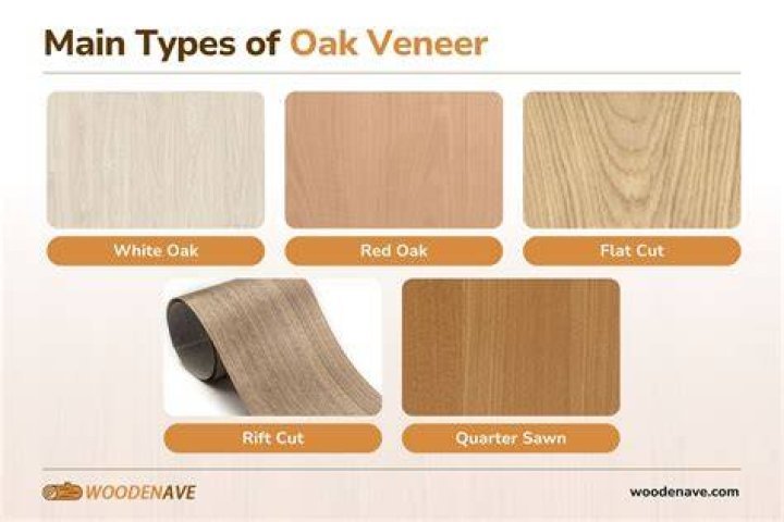 What other options are there besides veneers?