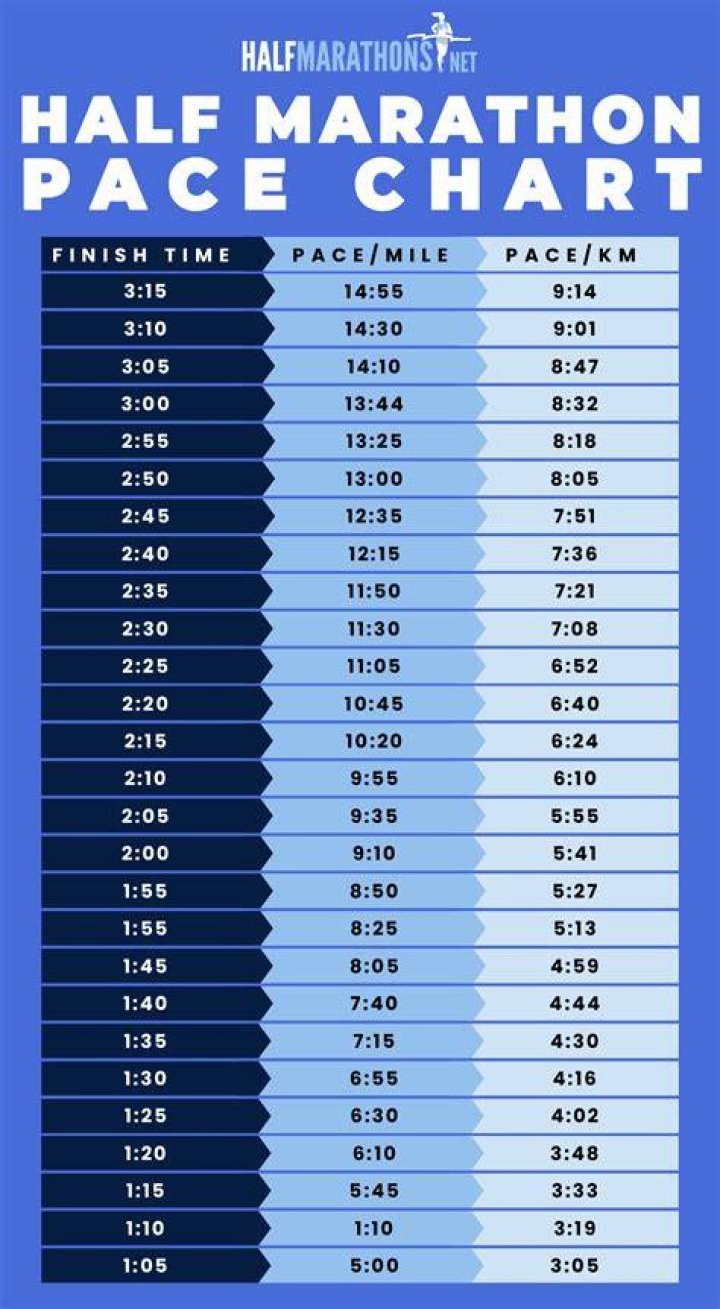 What pace is a slow jog?